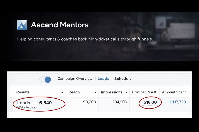 Case Study: Ascend Mentors - High Ticket Coaching